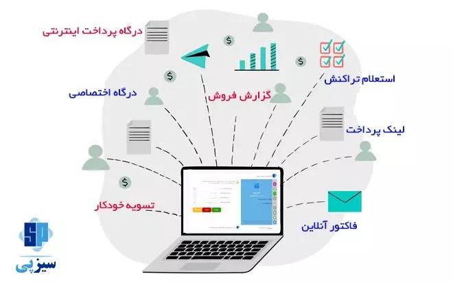 چگونه می‌توانم درگاه پرداخت سیزپی را راه‌اندازی کنم؟