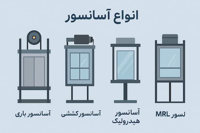 انواع آسانسور