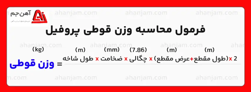 محاسبه وزن قوطی