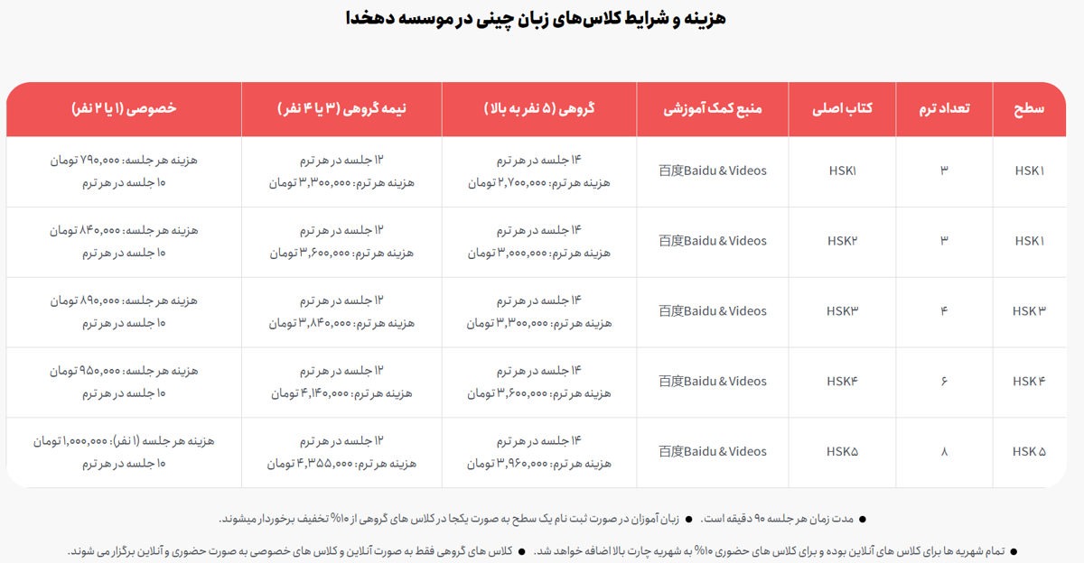 هزینه و شرایط کلاس ها