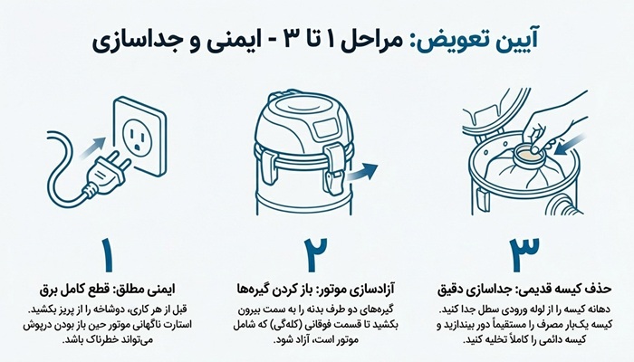 مراحل تعویض کیسه جاروبرقی تیوا