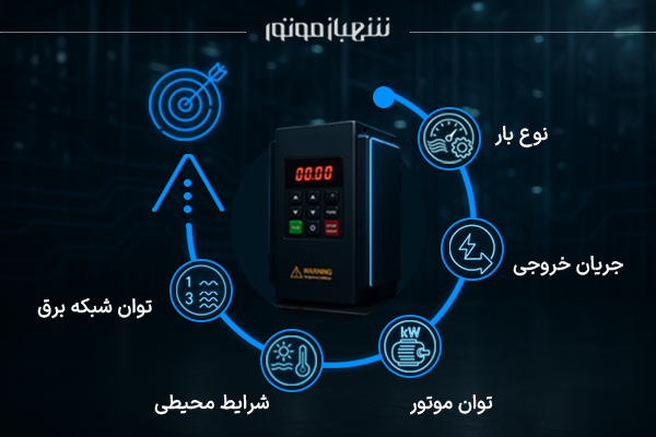 خرید اینورتر مناسب