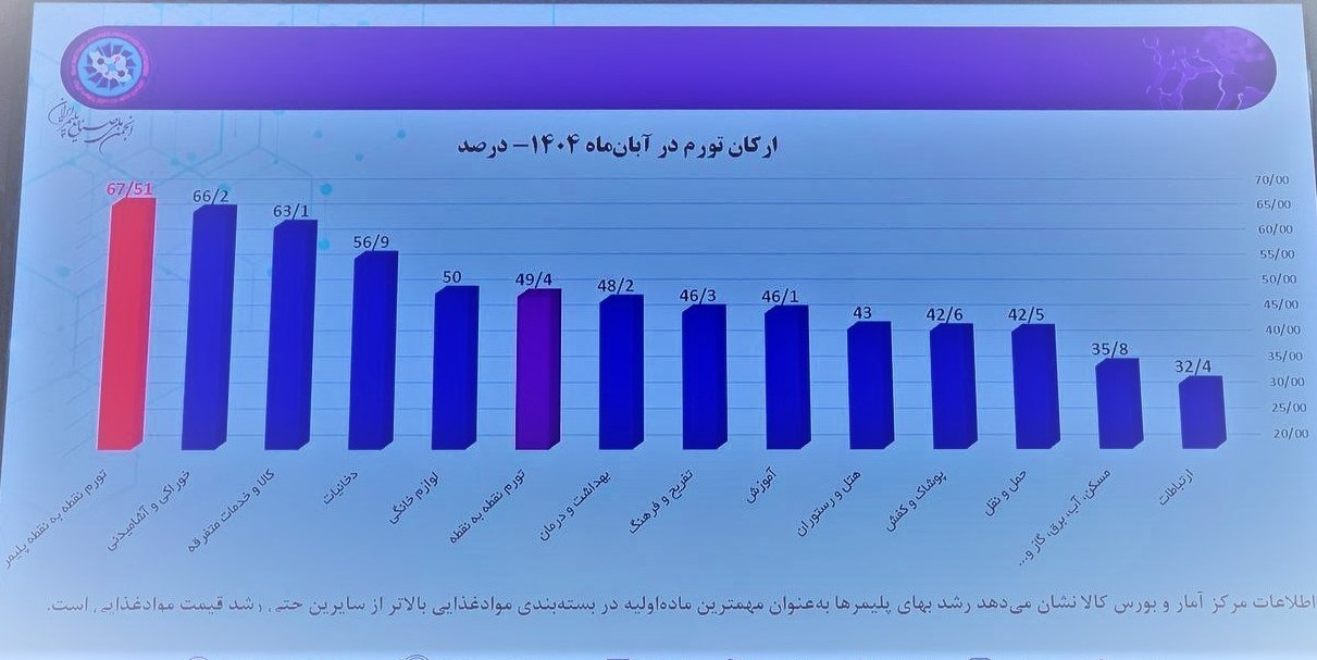 بورس کالای ایران , 