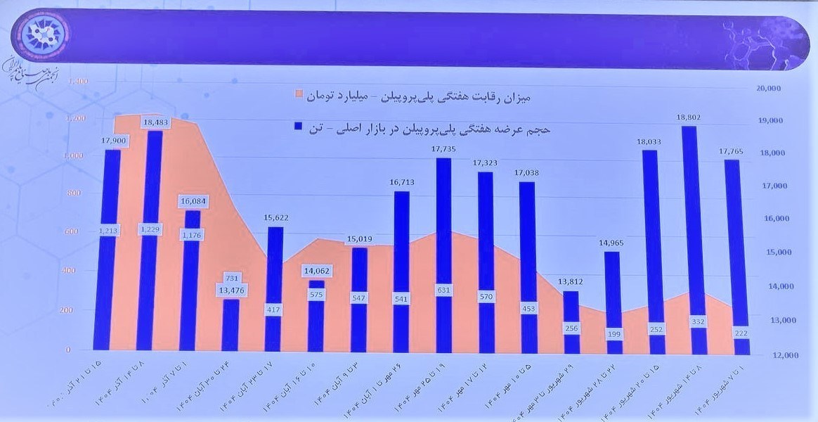 بورس کالای ایران , 