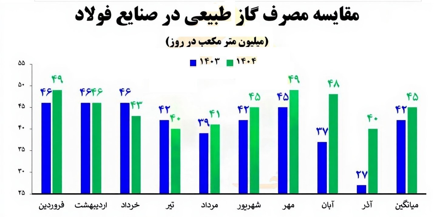صنایع فولادی , 