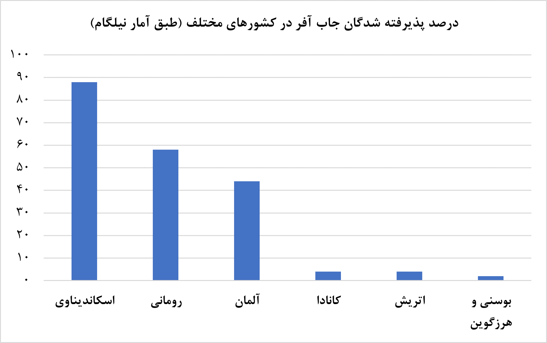 کارشناسان ارشد ایران بیشتر به کدام کشور مهاجرت میکنند کارشناسان ارشد ایران بیشتر به کدام کشور مهاجرت میکنند
