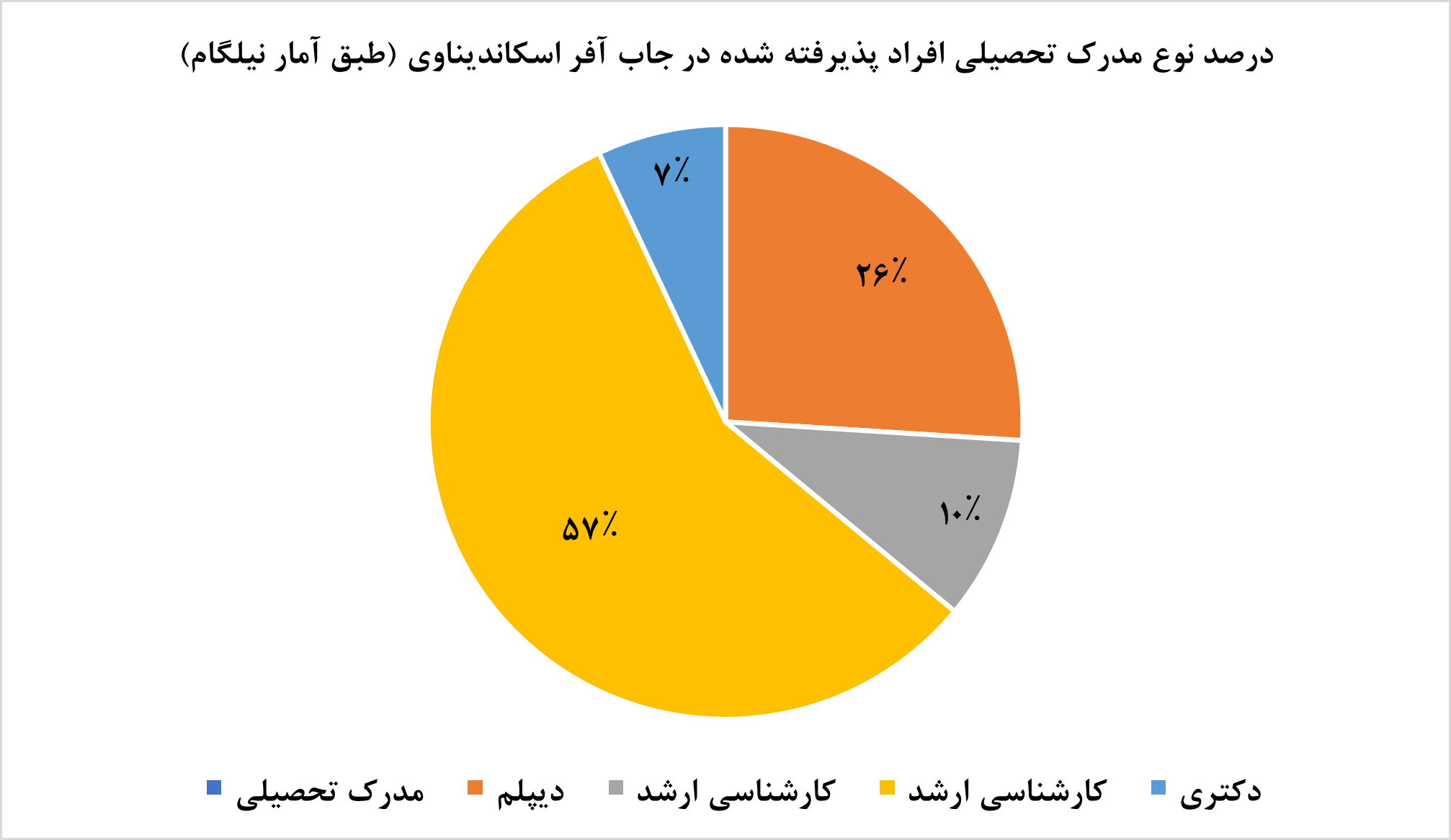 کارشناسان ارشد ایران بیشتر به کدام کشور مهاجرت میکنند کارشناسان ارشد ایران بیشتر به کدام کشور مهاجرت میکنند