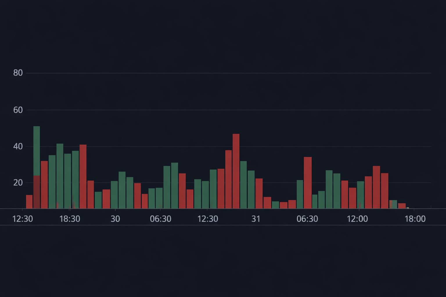 تحلیل عملکرد تتر در شرایط مختلف بازار