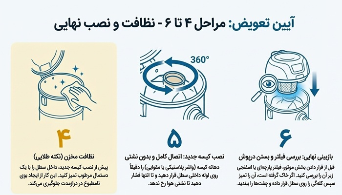تعویض کیسه جاروبرقی سطلی تیوا