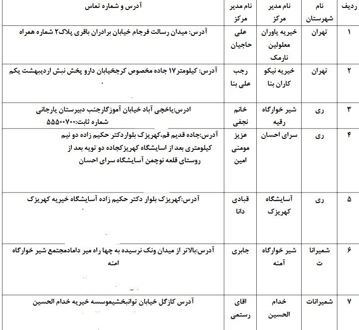 سازمان دامپزشکی کشور , 