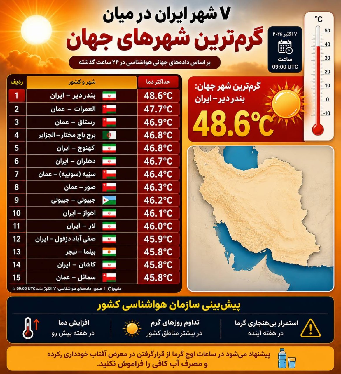 ۷ شهر ایران در میان ۱۵ شهر گرم جهان؛ بندر دیر گرم‌ترین شهر دنیا شد