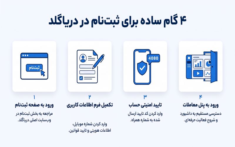 دریا گلد