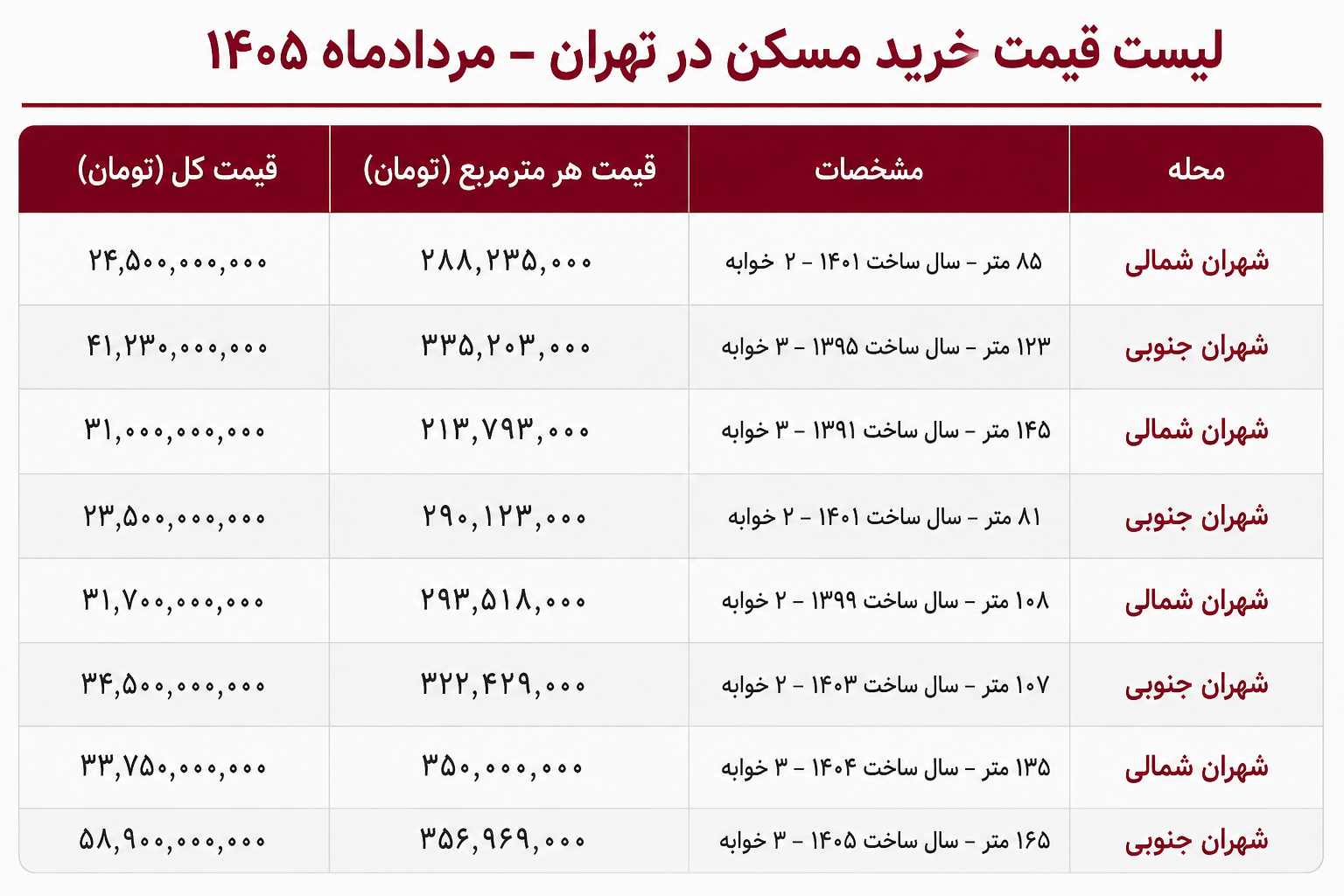 خرید آپارتمان در شهران