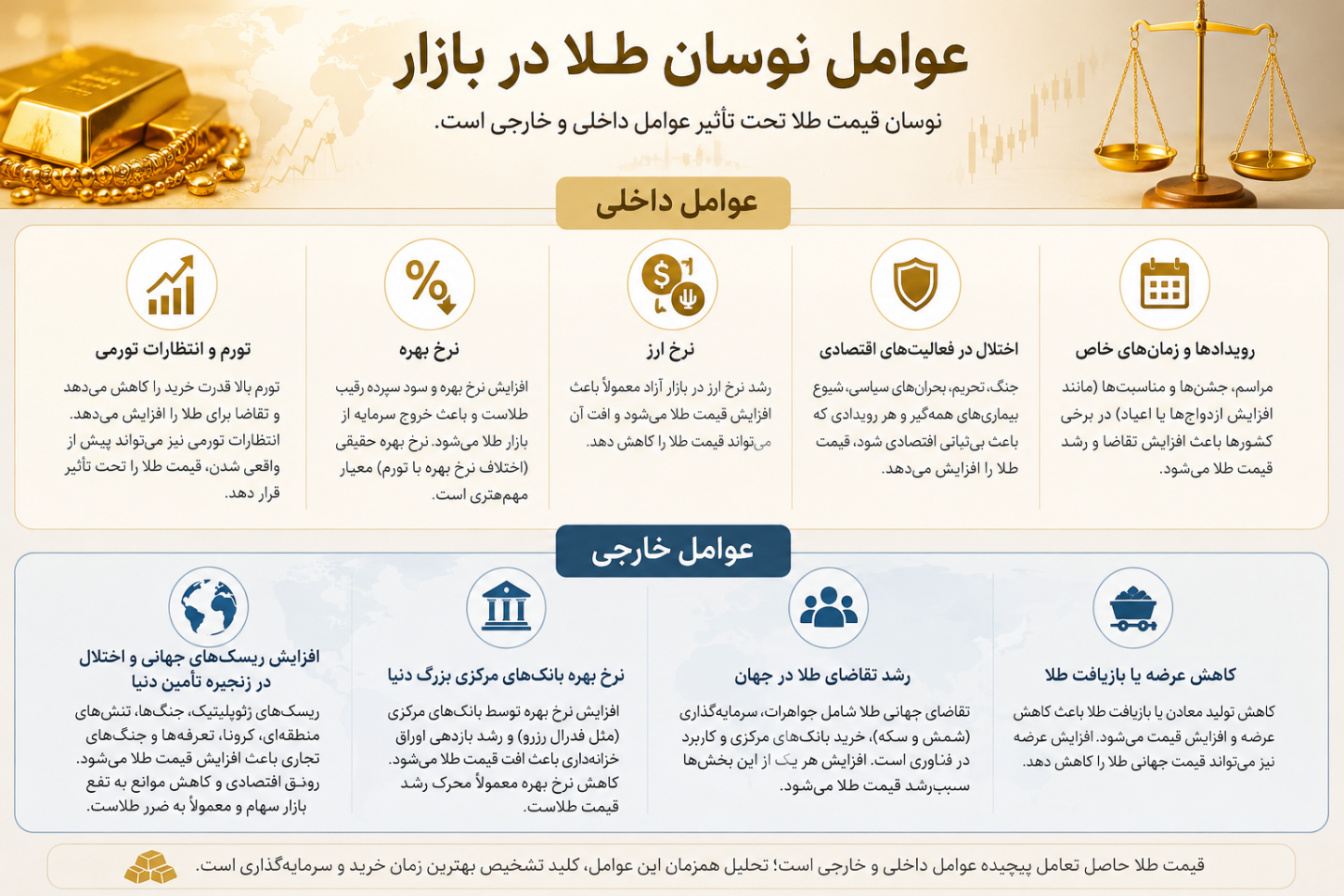 بررسی عوامل موثر بر نوسان طلا در بازار