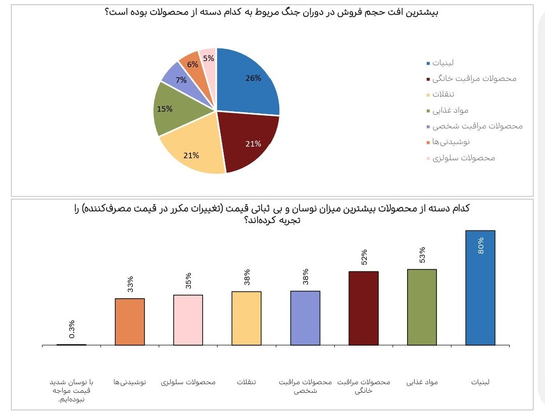 اقتصاد , 