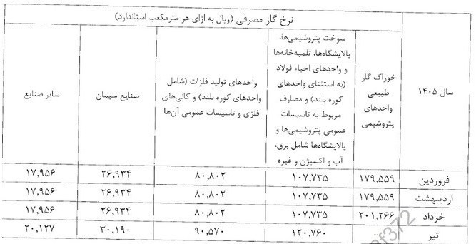 بورس اوراق بهادار تهران , شرکت فرابورس ایران ,