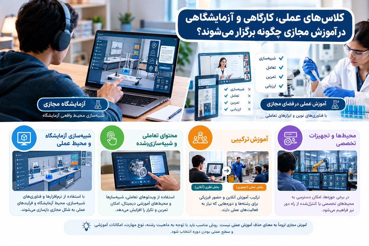 کلاس‌های عملی، کارگاهی و آزمایشگاهی در آموزش مجازی چگونه برگزار می‌شوند؟