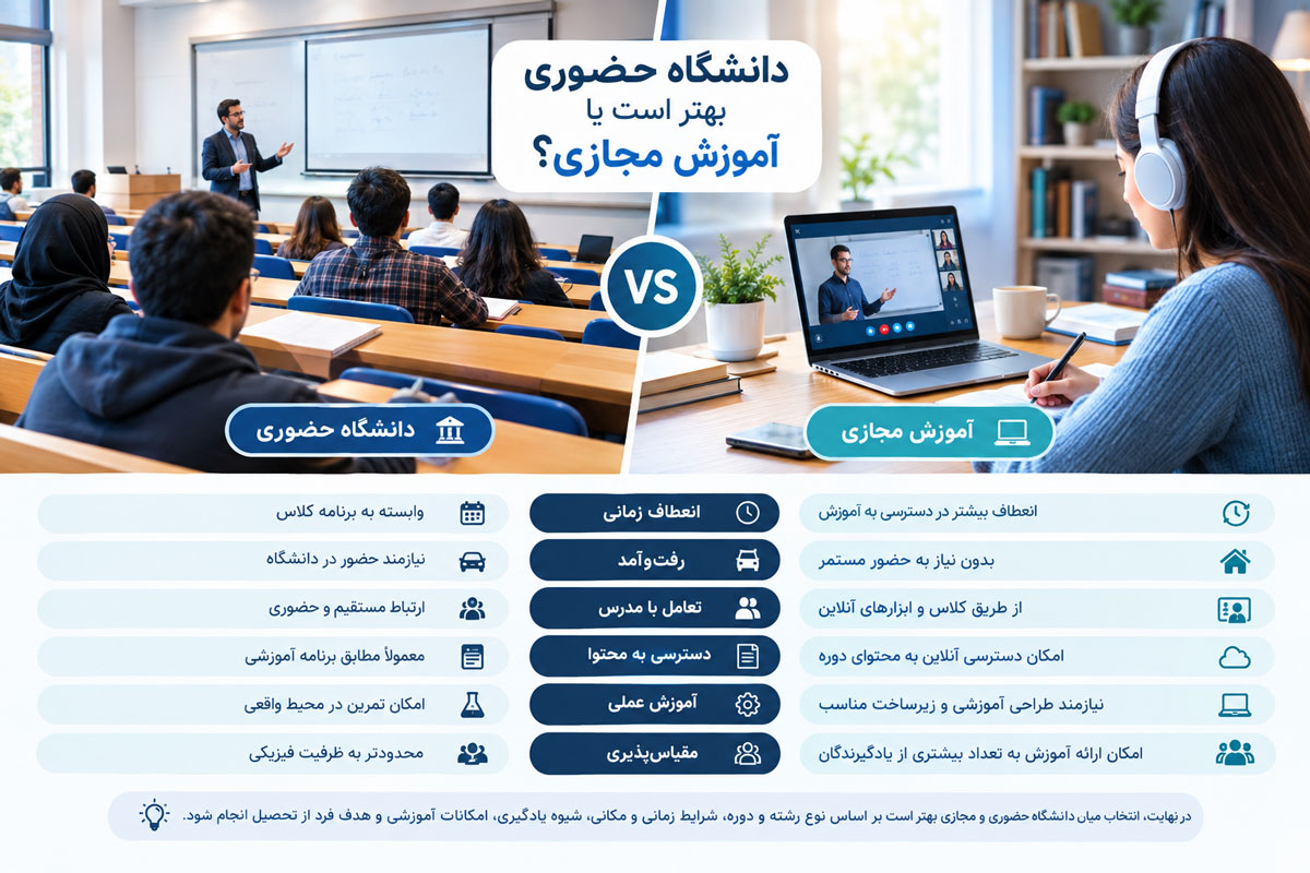 دانشگاه حضوری بهتر است یا آموزش مجازی؟