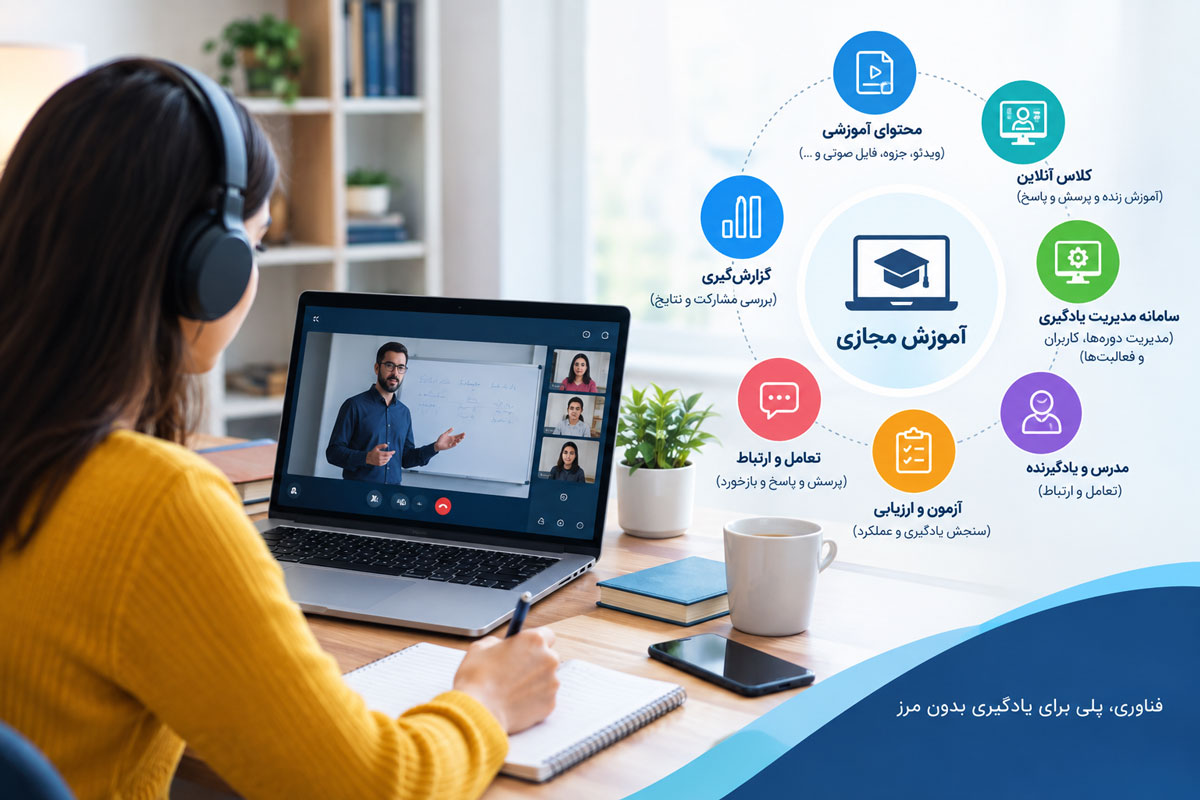 آموزش مجازی